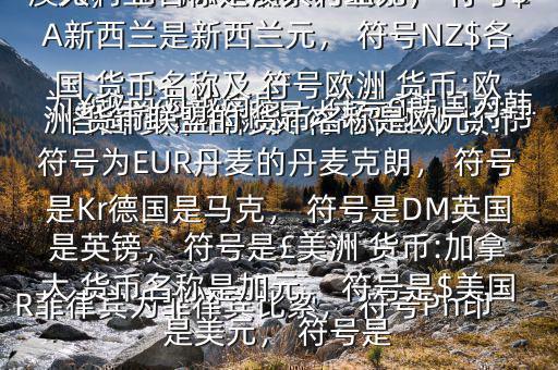 各國 貨幣名稱及 符號$亞洲 貨幣:中國 貨幣名稱是人民幣元， 符號為￥越南為越南盾， 符號?韓國為韓元， 符號?柬埔寨為瑞爾， 符號CR菲律賓為菲律賓比索， 符號Ph印度是盧比， 符號Re大洋洲 貨幣:澳大利亞名稱是澳大利亞元， 符號$A新西蘭是新西蘭元， 符號NZ$各國 貨幣名稱及 符號歐洲 貨幣:歐洲 貨幣聯盟的 貨幣名稱是歐元， 符號為EUR丹麥的丹麥克朗， 符號是Kr德國是馬克， 符號是DM英國是英鎊， 符號是￡美洲 貨幣:加拿大 貨幣名稱是加元， 符號是$美國是美元， 符號是