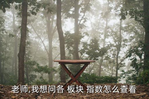板塊指數怎么楊設置,如何在通訊軟件中設置板塊和聯動步驟?