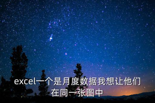 excel一個是月度數據我想讓他們在同一張圖中