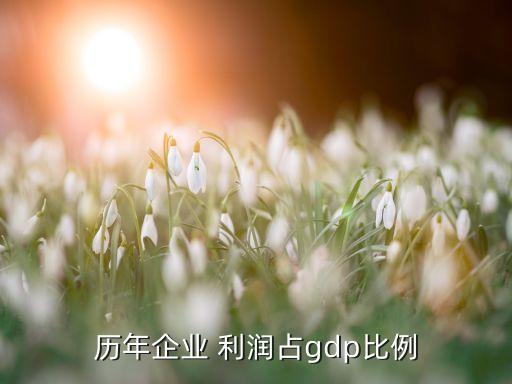 歷年企業 利潤占gdp比例