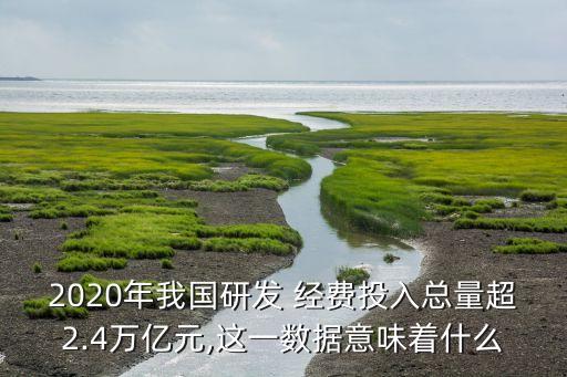 中國科研經費