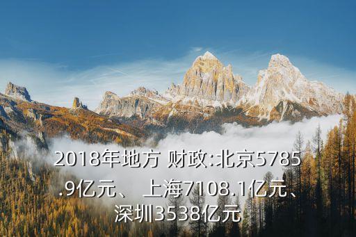 2018年地方 財政:北京5785.9億元、 上海7108.1億元、深圳3538億元